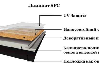 Водостойкий ламинат SPC от KRONOSPAN