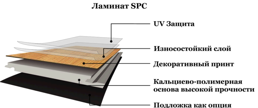 Водостойкий ламинат SPC от KRONOSPAN